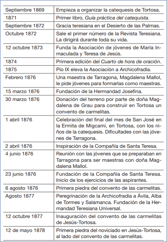 Enrique de Ossó, su vida imagen2