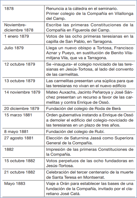 Enrique de Ossó, su vida imagen3