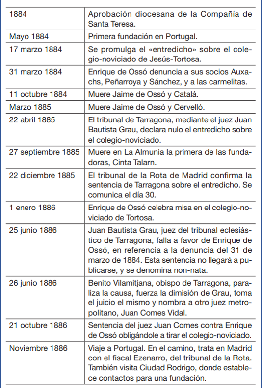 Enrique de Ossó, su vida imagen4