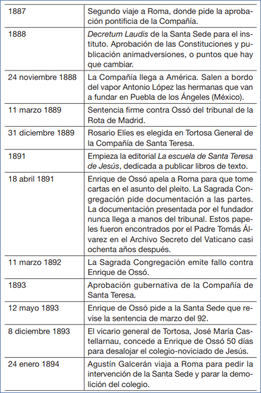 Enrique de Ossó, su vida imagen5