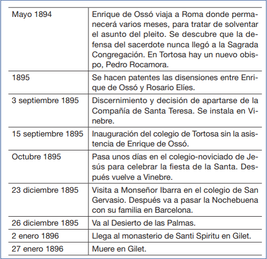 Enrique de Ossó, su vida imagen6
