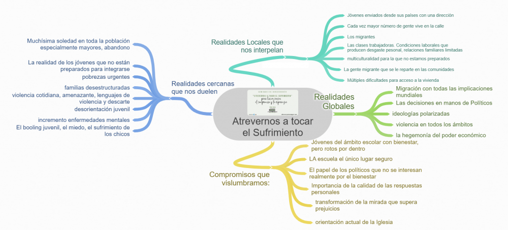 1a. atrevernos a tocar el sufrimiento 250322